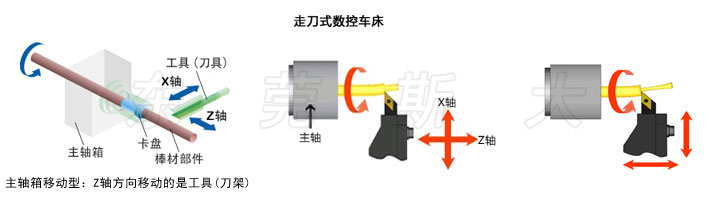 ���ęC�c�ߵ��C�ą^(q��)�e